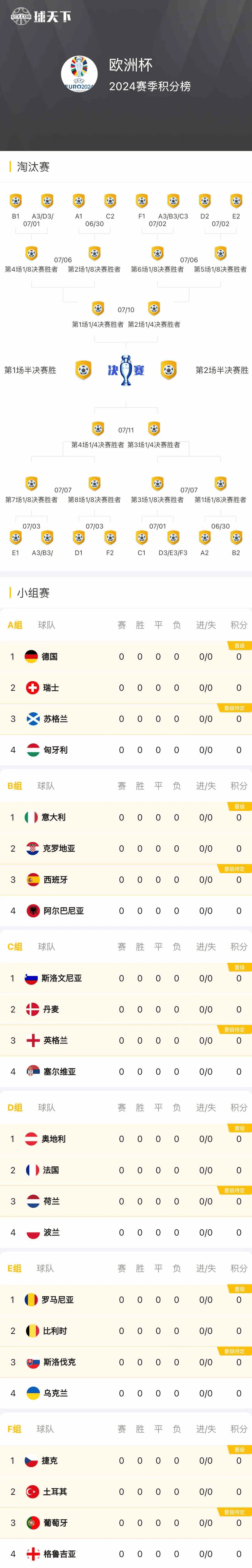 欧洲杯资格赛：球队夺冠预期高涨，备战战术精湛