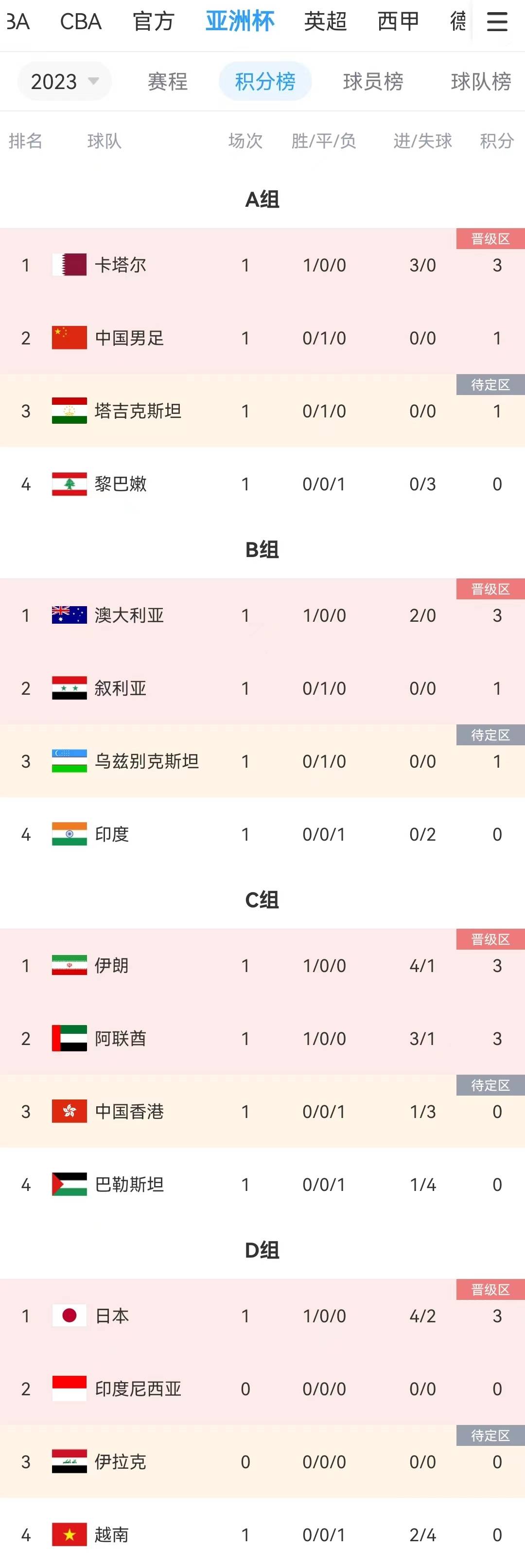 东洋豪强争霸，亚洲杯强队实力碾压对手